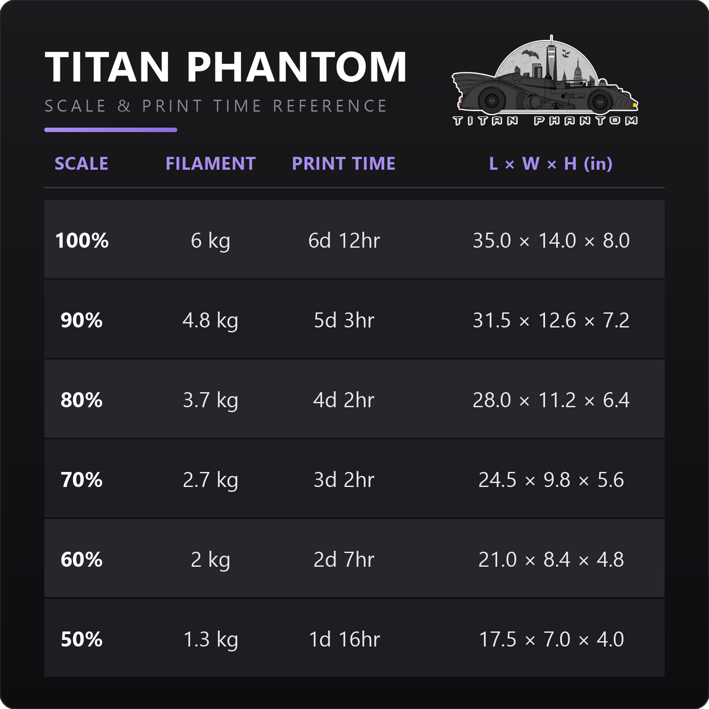 Titan Phantom